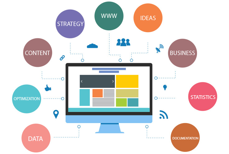 CMS – Content Management System – Ask Web srl – Soluzioni informatiche